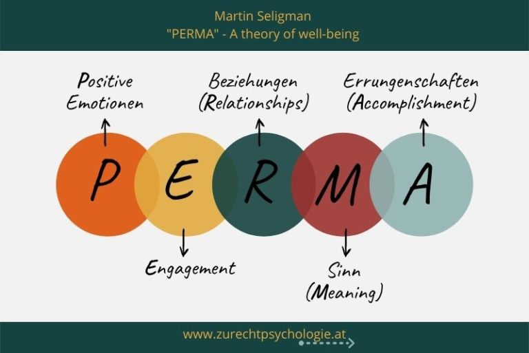 Das PERMAModell von Martin Seligman Glücksformel der Positiven