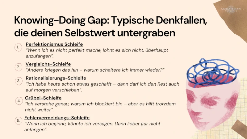 Liste typischer Denkfallen der Knowing-Doing Gap: Perfektionismus, Vergleich, Rationalisierung, Grübeln und Fehlervermeidung – dargestellt als innere Gedankenschleifen, die das Selbstwertgefühl untergraben und Veränderung blockieren.
